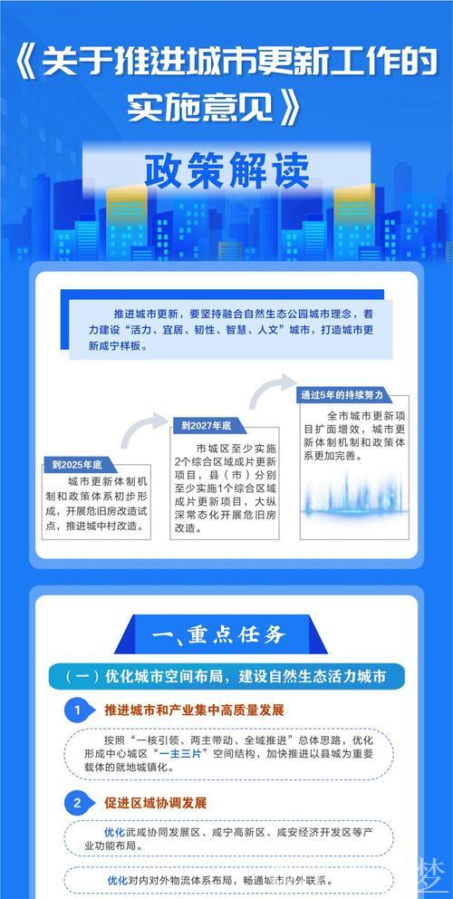城市更新提速,多方协作共推进 城市更新提速,多方协作共推进