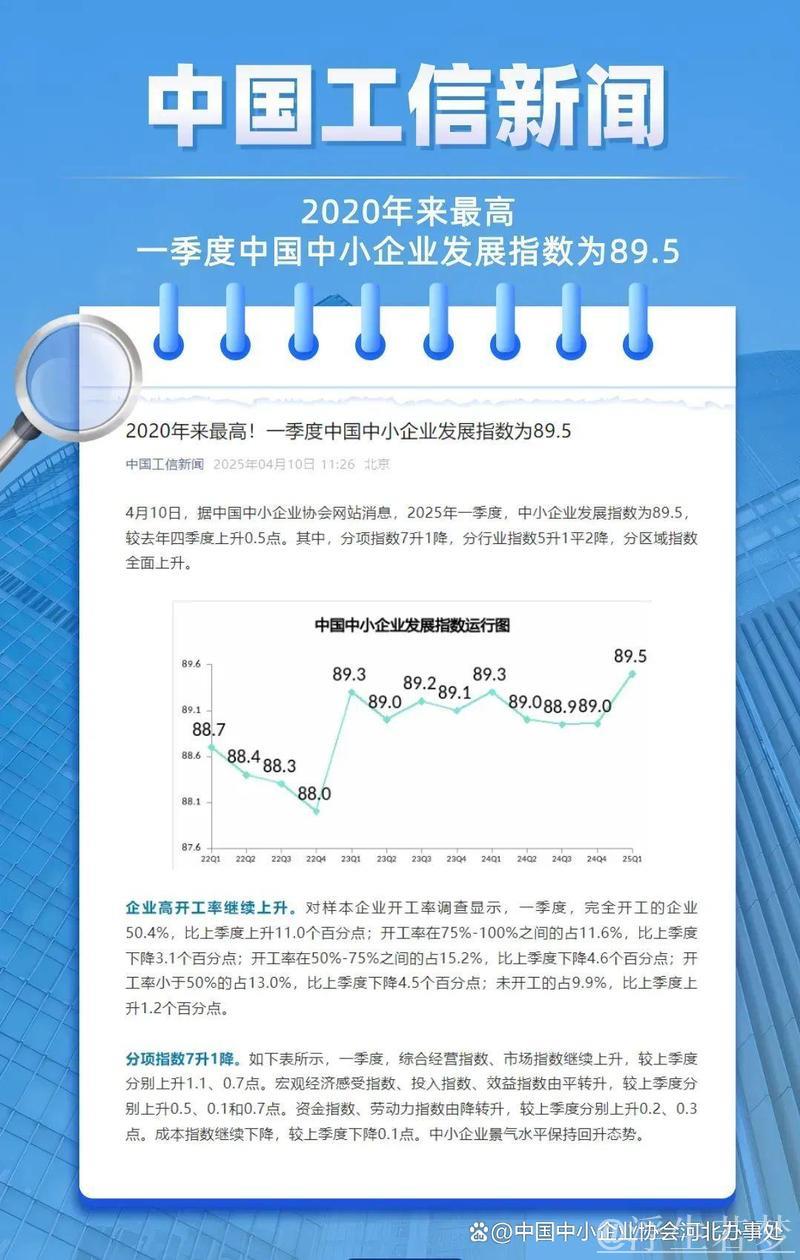 一季度中国中小企业发展指数创2020年以来新高