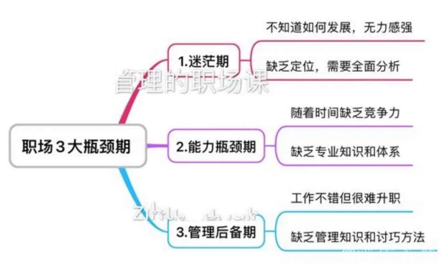 集中攻克消费发展的难点瓶颈