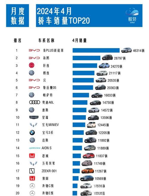 前4个月我国汽车产销首次超千万辆 前4个月我国汽车产销首次超千万辆