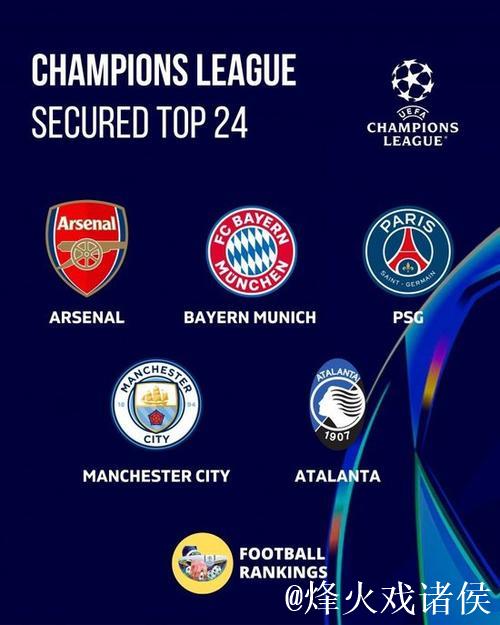 欧足联官方确认5队已锁定欧冠16强或附加赛 欧足联官方确认5队已锁定欧冠16强或附加赛